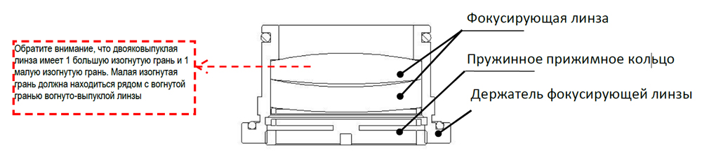 Описание в статью объективы.jpg